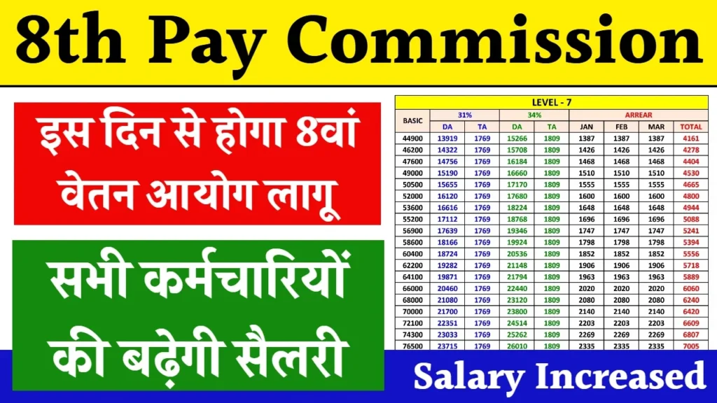 8th Pay Commission New Date: आठवे वेतन आयोग में किसकी कितनी बढ़ेगी सैलरी 8th Pay Commission New Date