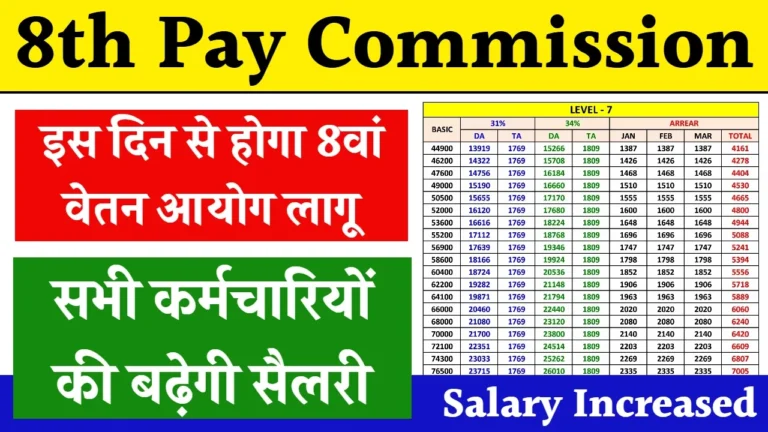 8th Pay Commission Date