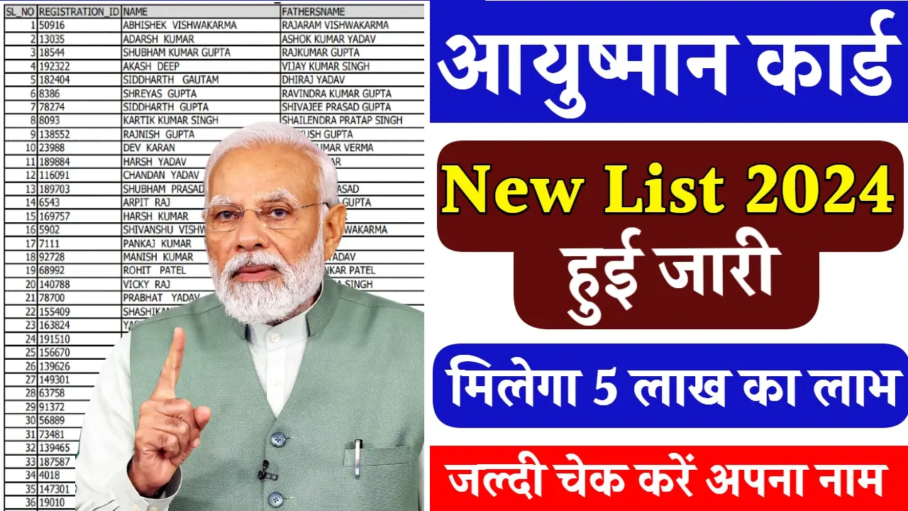 Ayushman Card Beneficiary List: आयुष्मान कार्ड की 5 लाख रूपए की नई लिस्ट जारी Ayushman Card Beneficiary List 2025