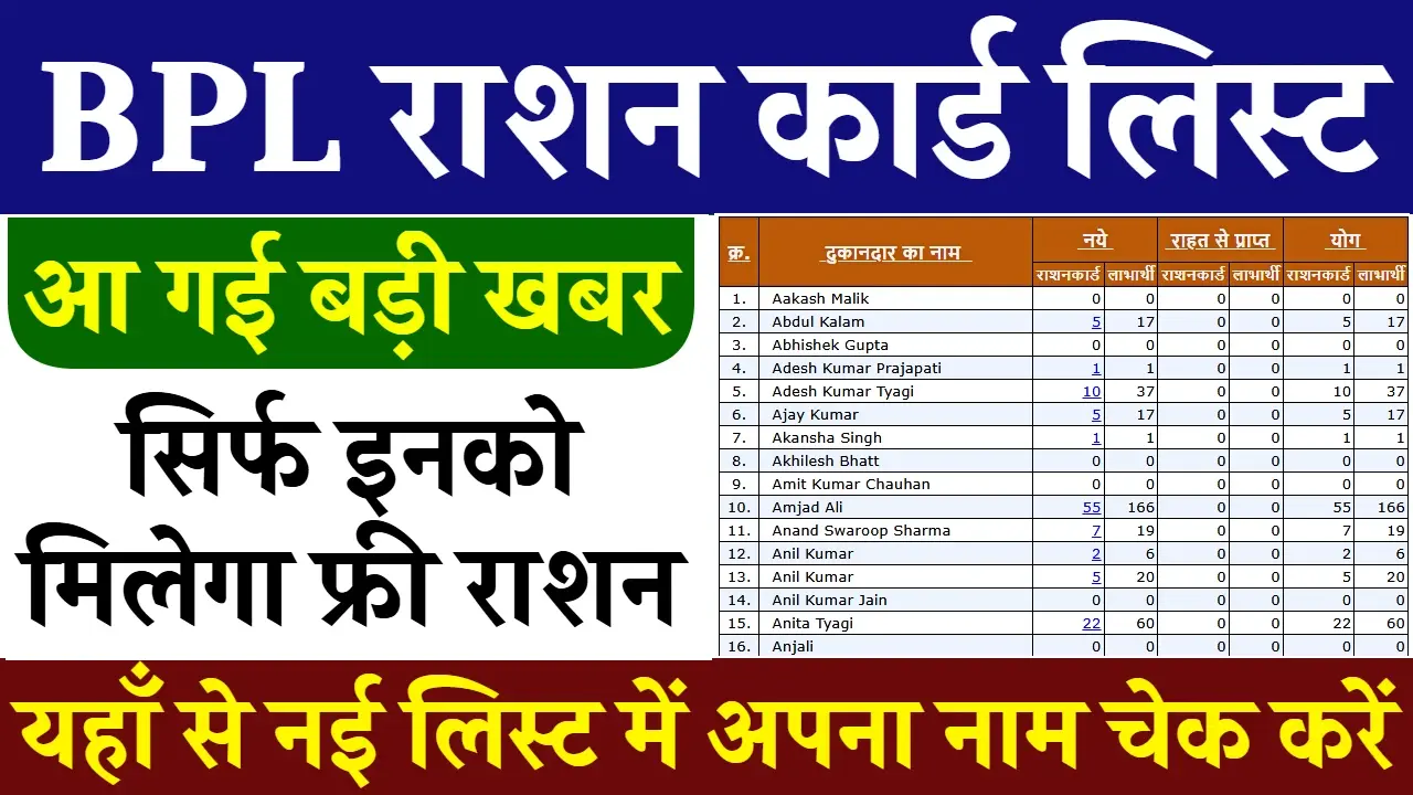 BPL Ration Card New List