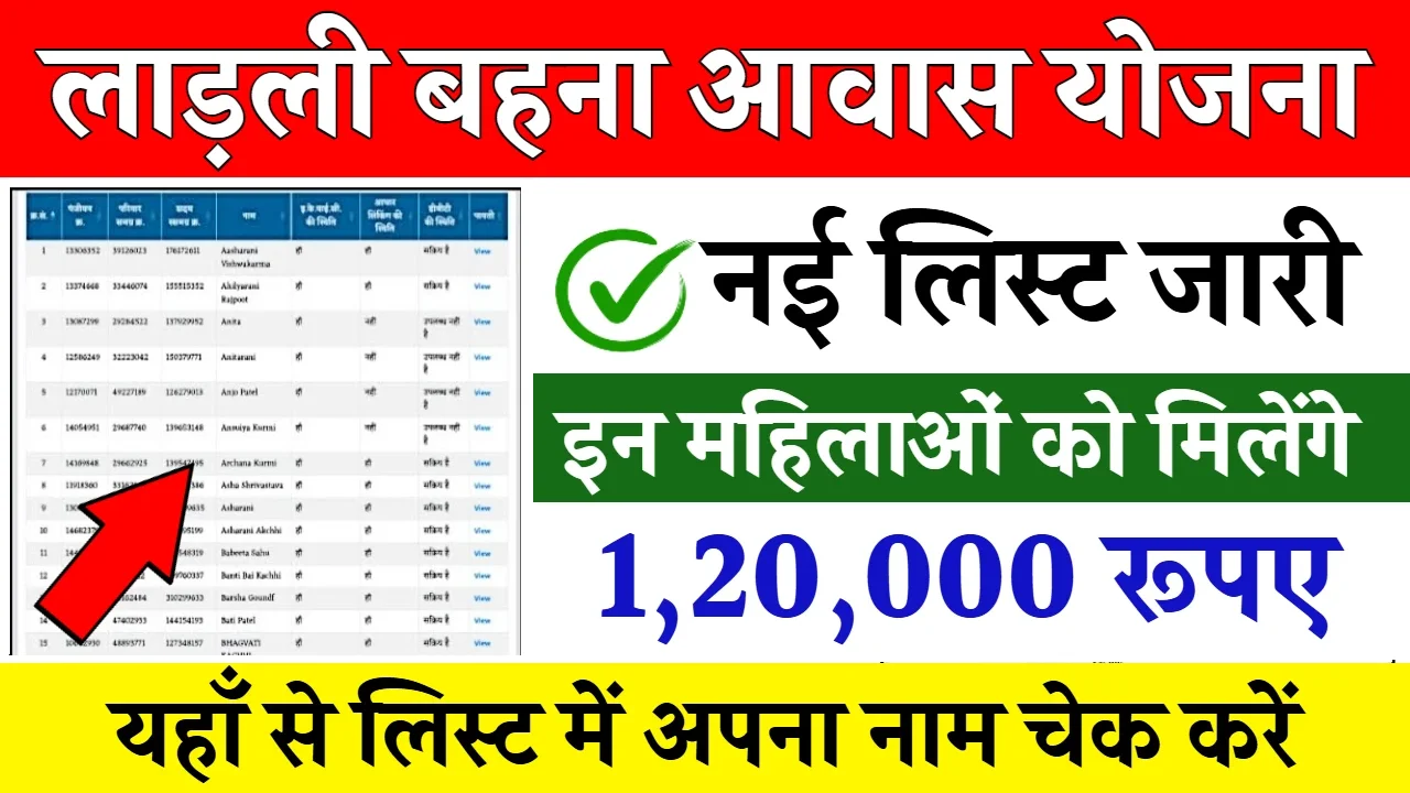 Ladli Behna Awas Yojana New List: लाड़ली बहना आवास योजना की नई लिस्ट जारी Ladli Behna Awas Yojana New List