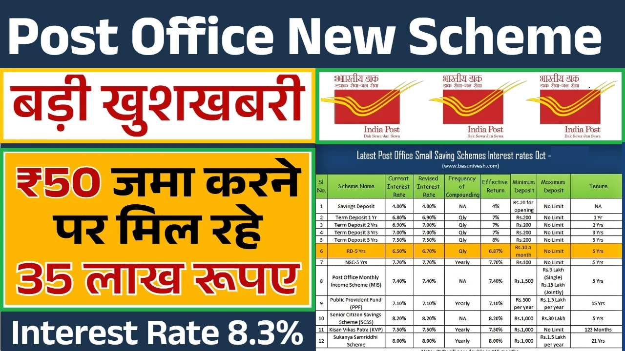 Post Office New Scheme: बुढ़ापे की चिंता दूर, हर दिन ₹50 से ₹35 लाख तक का लाभ Post Office New Scheme